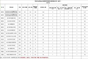 今年新秀第一阶段各数据之最：杨瀚森霸榜得分&篮板&助攻&盖帽等